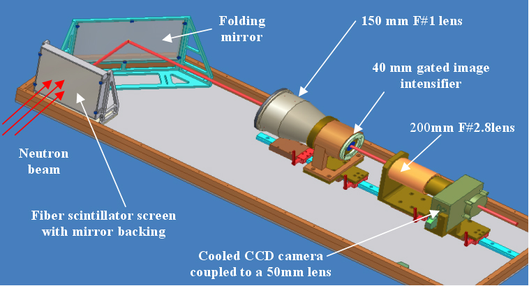 detector